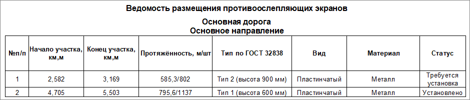 Ведомость противоослепляющих экранов